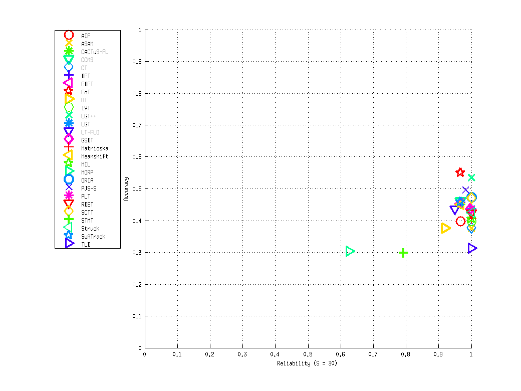 Sequence car