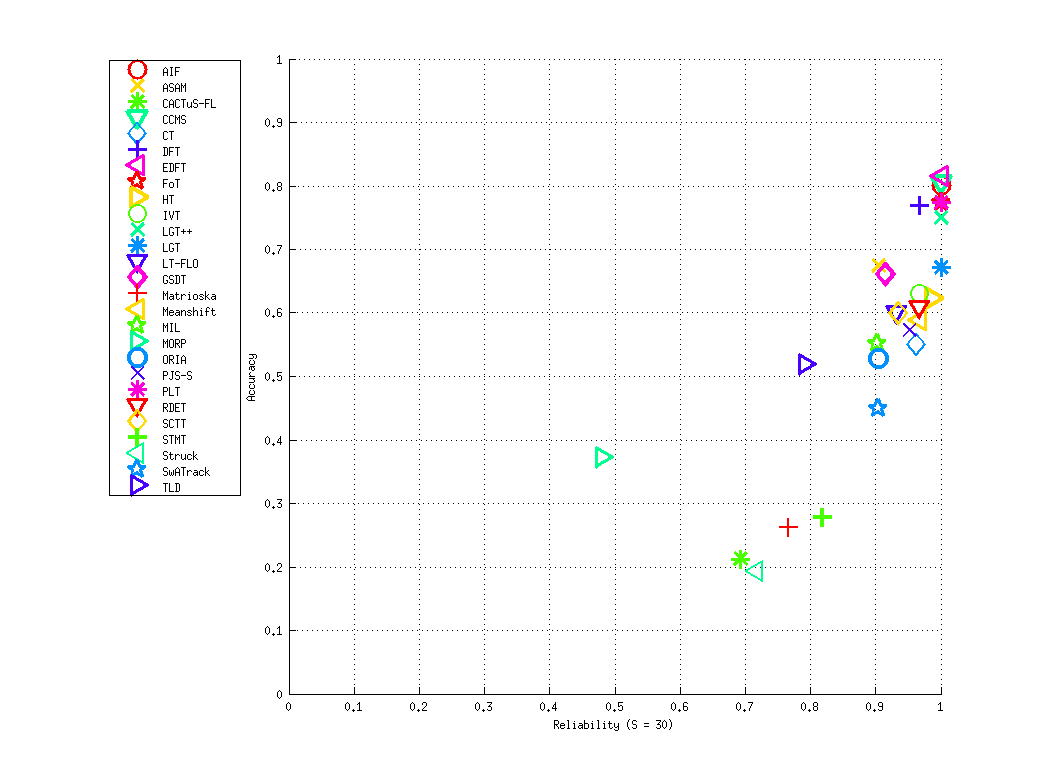 Sequence torus