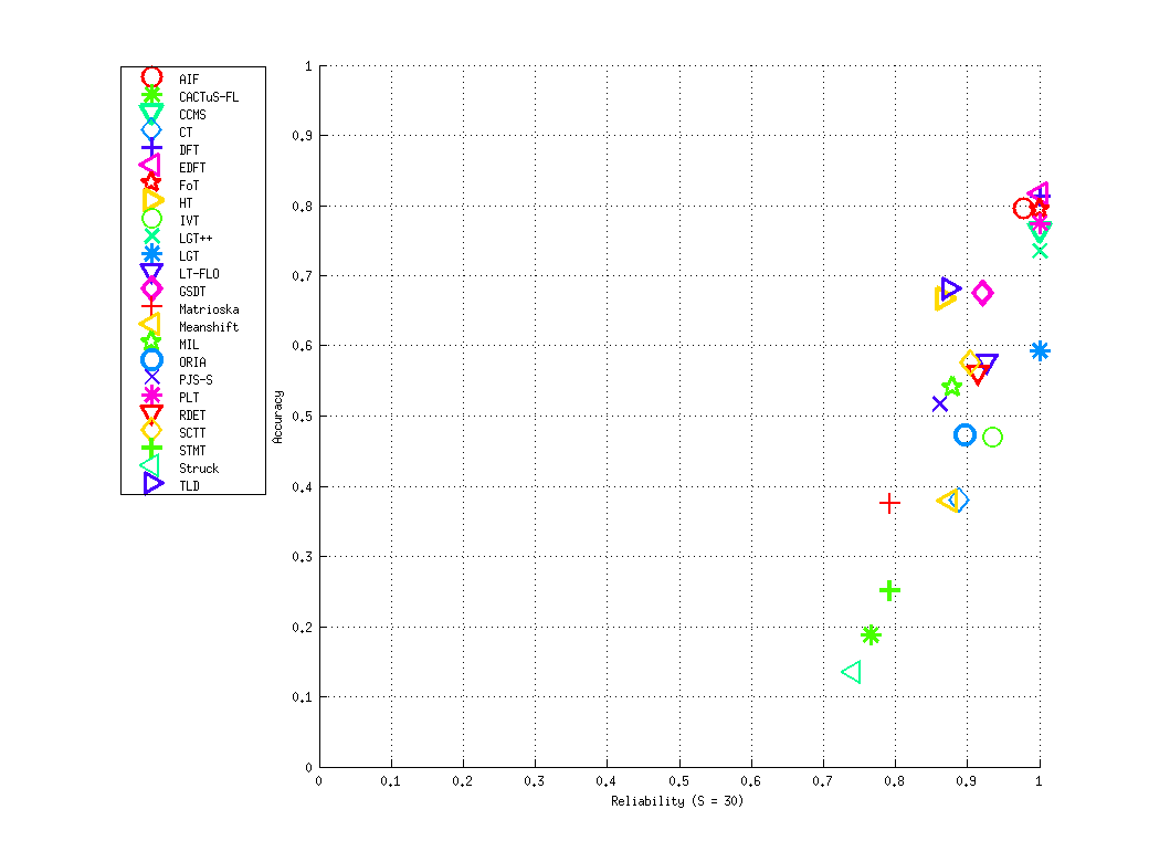 Sequence torus