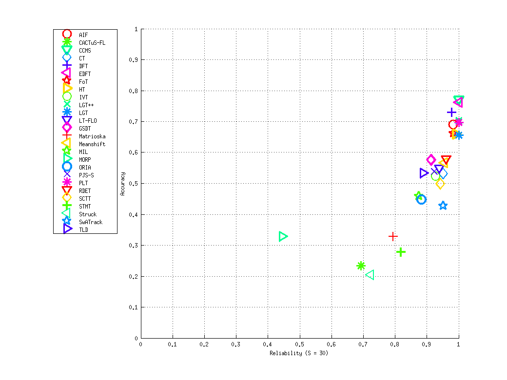 Sequence torus