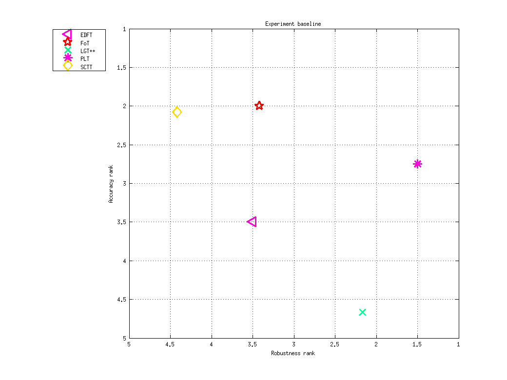 Ranking AR-plot for baseline