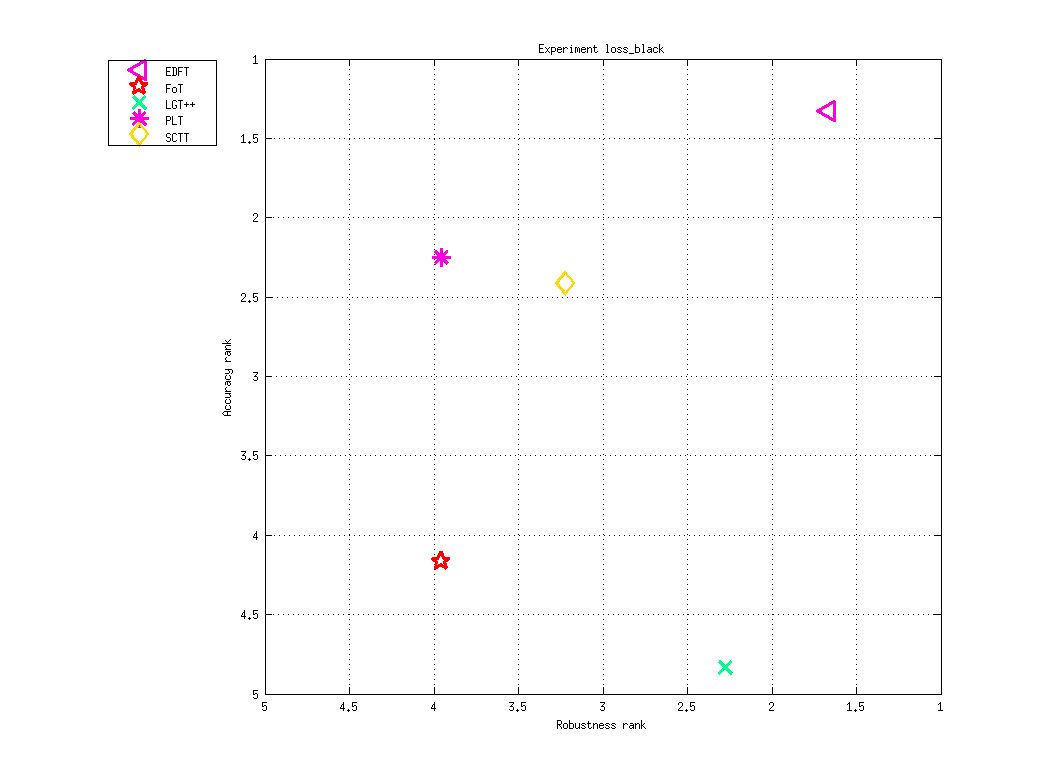 Ranking AR-plot for loss_black