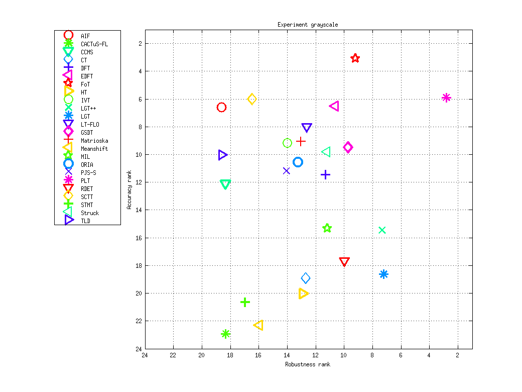 Ranking AR-plot for grayscale