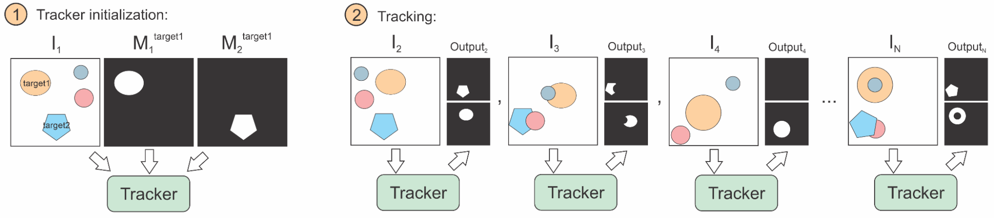 Problem statement